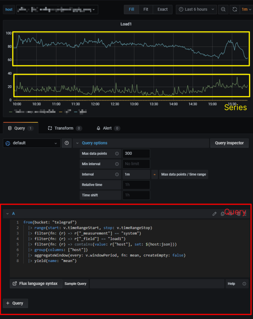 Flux Language Tutorial with Grafana | Drown in Codes