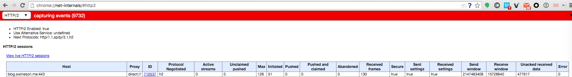 A screen capture of Chrome showing HTTP/2 has been enabled for blog.swineson.me